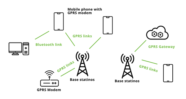 GPRS-660x319