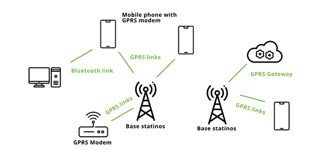 GPRS-660x319 GPRS-660x319